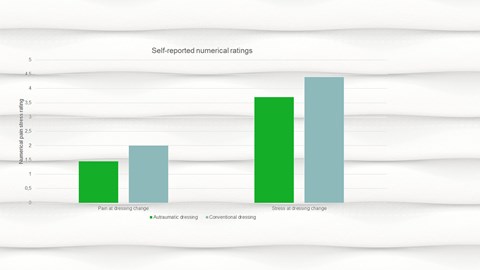 diagramme - comparaison de Mepilex avec d'autres pansements