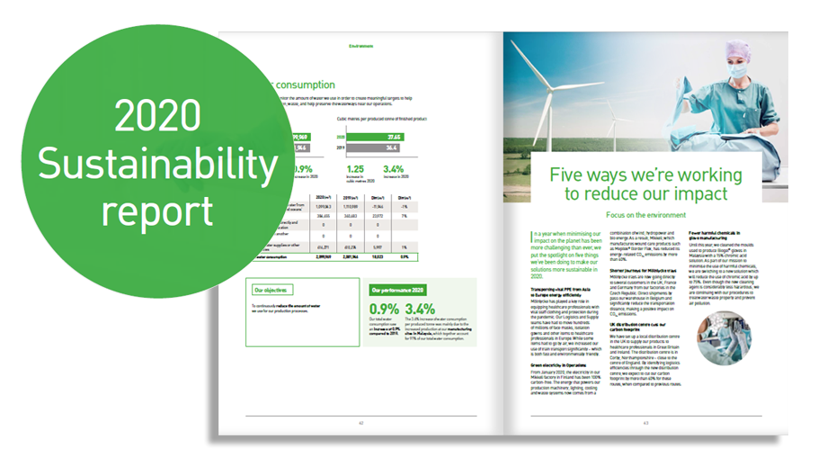 Já disponível o Relatório de Sustentabilidade Corporativa de 2019